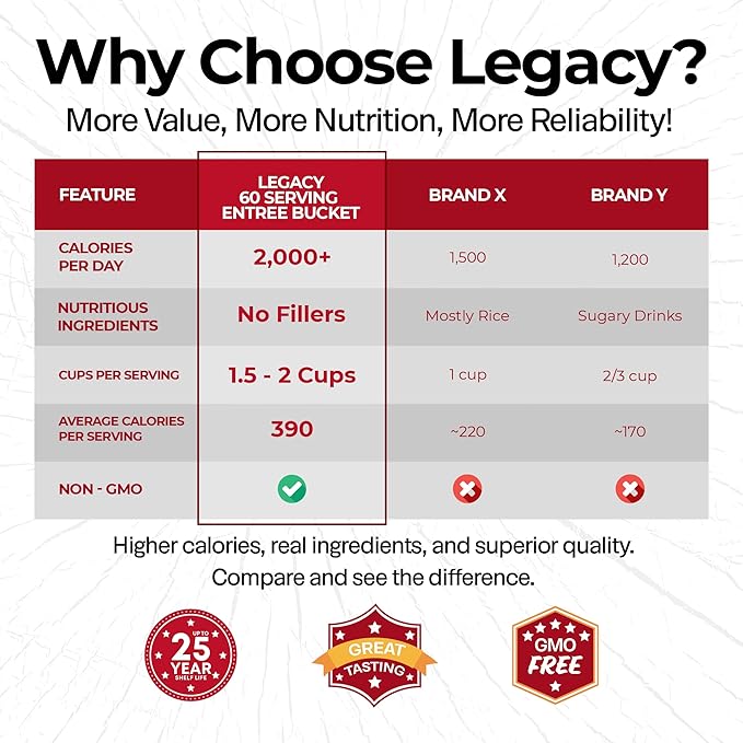 Legacy Food Storage 60 Serving Emergency Food Supply Bucket, 12 Entrees, 23,400 Total Calories