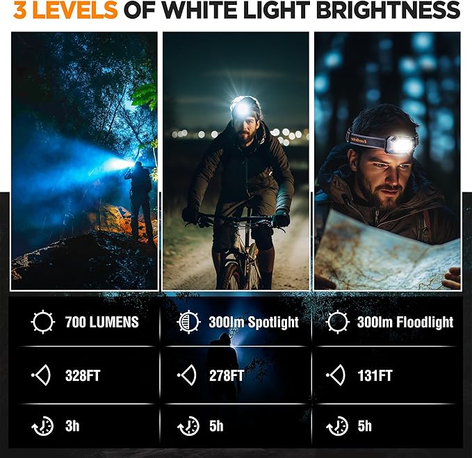 EverBrite Rechargeable Headlamp, 700 Lumens Head lamp for Adults, 6 Modes with White/Red/Green
