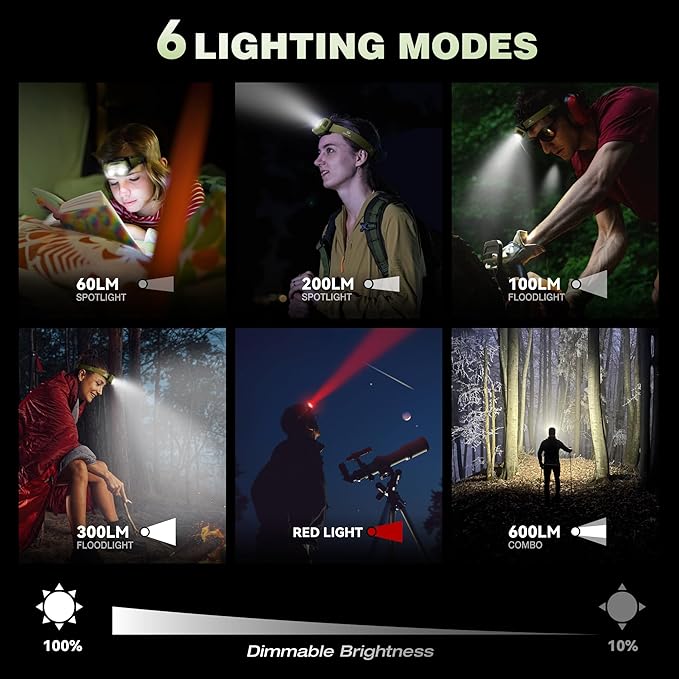 Mossy Oak 600 Lumens Rechargeable Headlamp, Lightweight LED Headlight with White & Red Light