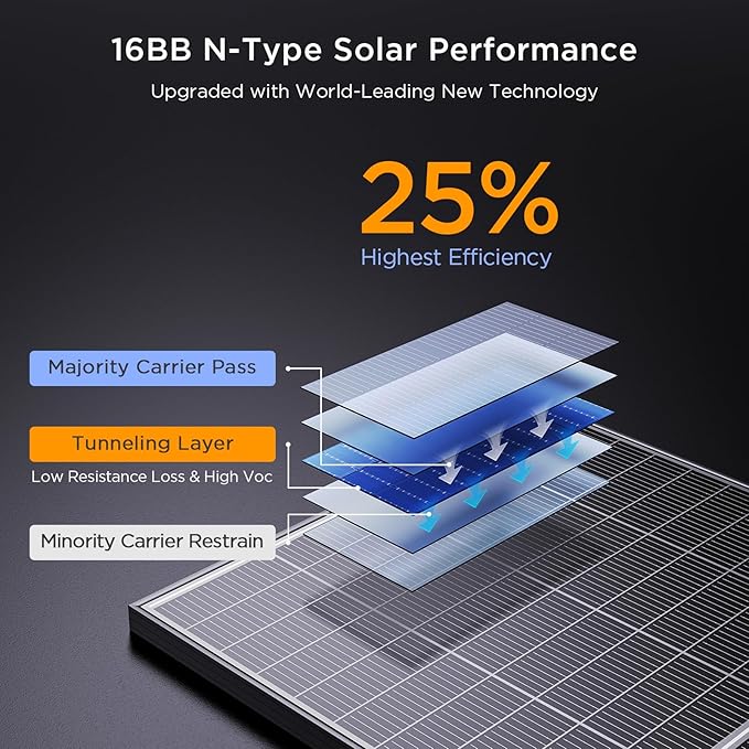 N-Type 16BB 400W Bifacial Solar Panel, 2Pcs 200 Watt Solar Panel 12V, 25% High Efficiency