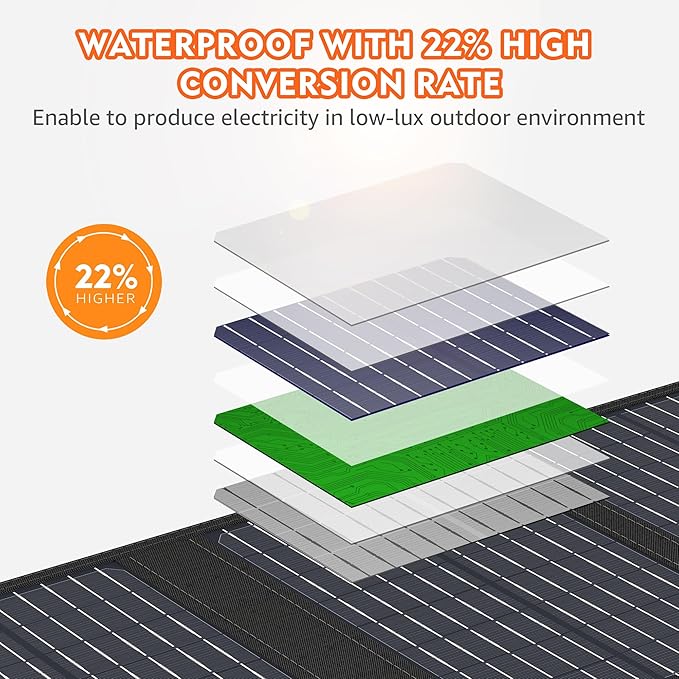 Apowking Portable Solar Panels 40W, Foldable Solar Panel Charger for 100-300W Portable Power