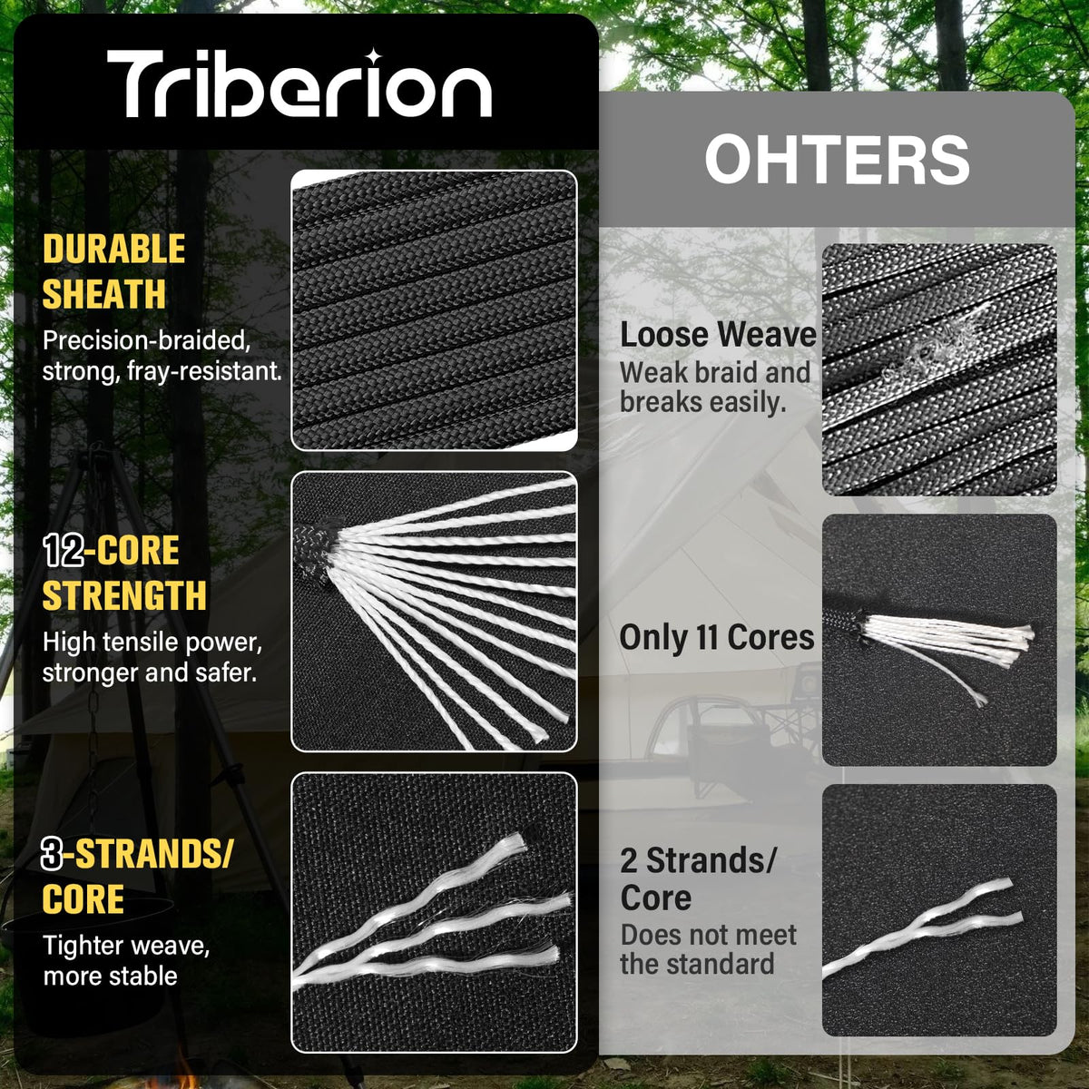 TRIBERION Paracord Rope 750 lb - 1000ft / 500ft / 200ft / 100ft 5/32" Parachute Cord 4MM 12-Strand