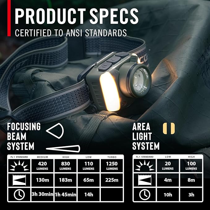 Coast FL95R 1250 Lumen Rechargeable Plus LED Headlamp with Green, Red and Area Light Modes and