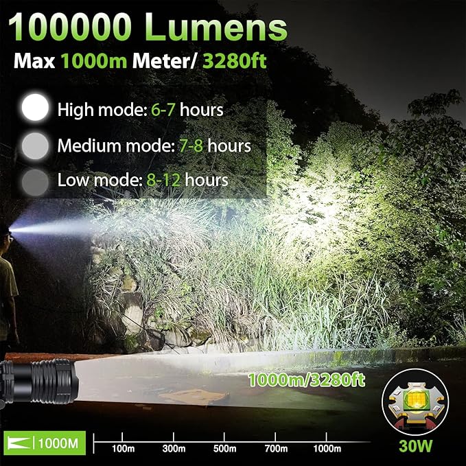 BUD K Rechargeable LED Headlamp, 1000 Lumens Super Bright Headlamp Flashlight with Motion Sensor, 8