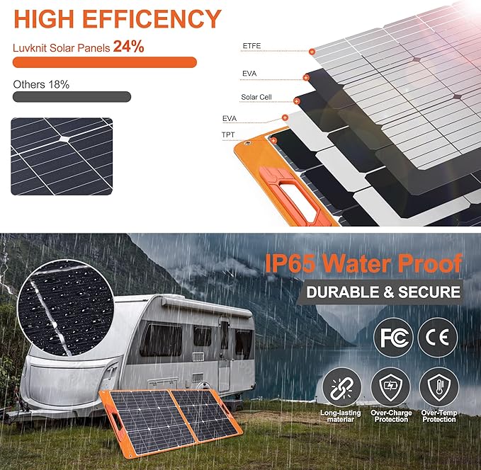 Solar Panels 100Watt Portable 24% High-Efficiency 18V Foldable Solar Charger with USB Outputs for