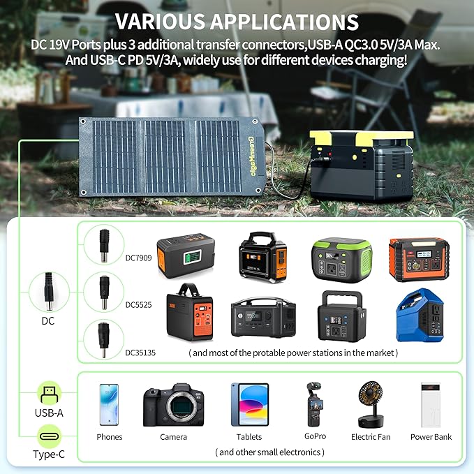 Greenmagic 20 Watt Portable Solar Battery Charger Ideal for Power Battery, Power Station