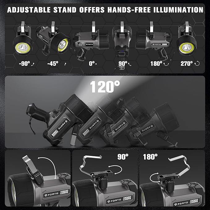 FORTO Rechargeable Spotlight 10000 Lumen Ultra Bright IPX7 Waterproof Flashlight, Boat Spotlight