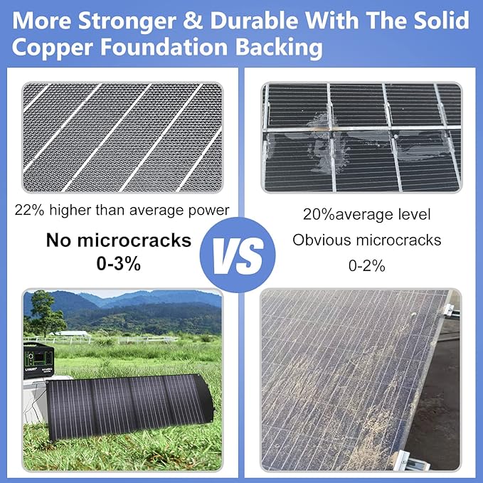 LVYUAN 120 Watt Portable Solar Panel with Adjustable Kickstands, Foldable, Waterproof IP65 for RV