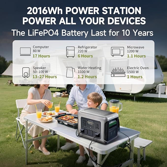 ALLPOWERS R2500 Portable Power Station, 2016Wh LiFePO4 Battery Backup with 4x 2500W AC Outputs