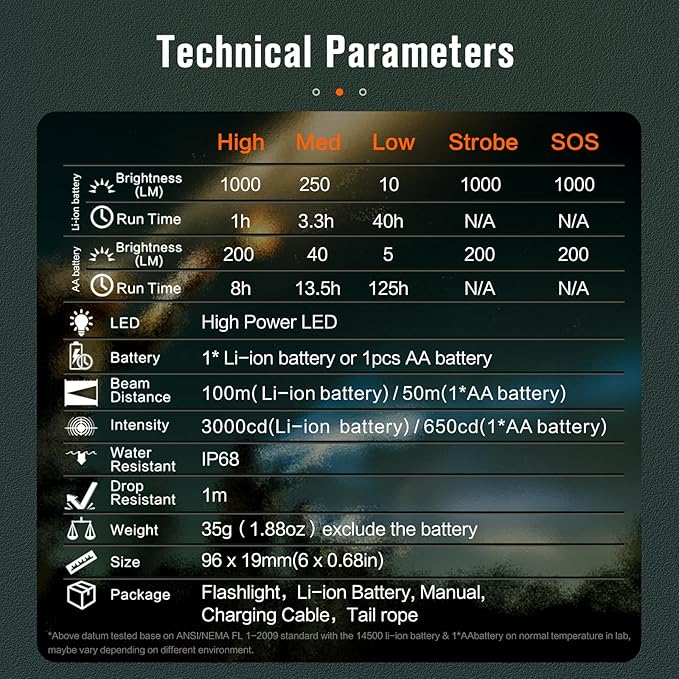 NICRON C3 EDC Flashlight, 1000 Lumen Poket Light Compatible with AA Battery Rechargeable
