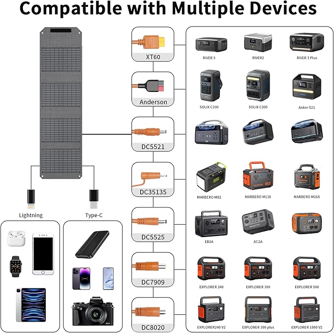 [Upgraded] MHPOWOS 40W Portable Solar Panel Charger with Triple Output (USB-C/USB-A/DC), 23%