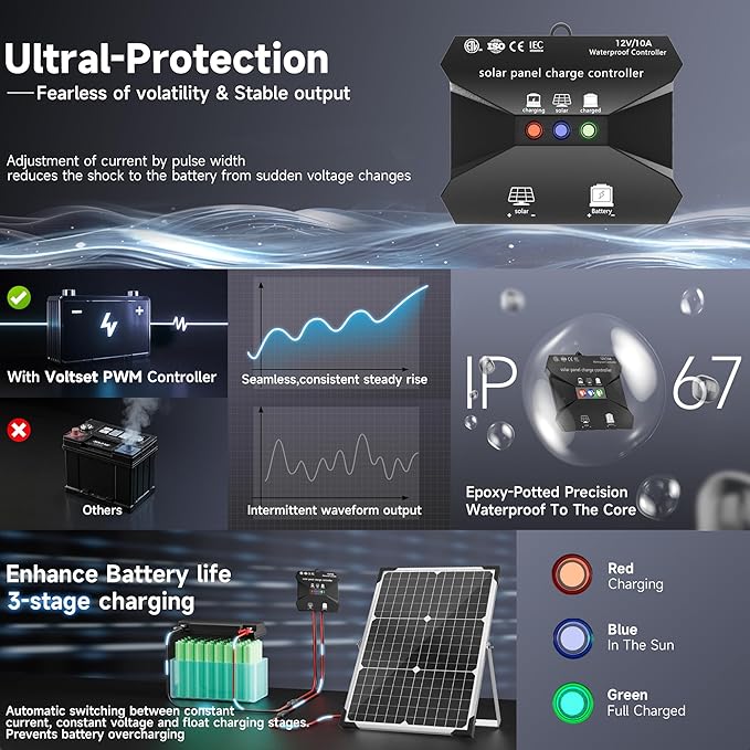 Solar Panel Kit 30W 12V, Solar Battery Trickle Charger Maintainer, Waterproof Solar Panel + Upgrade