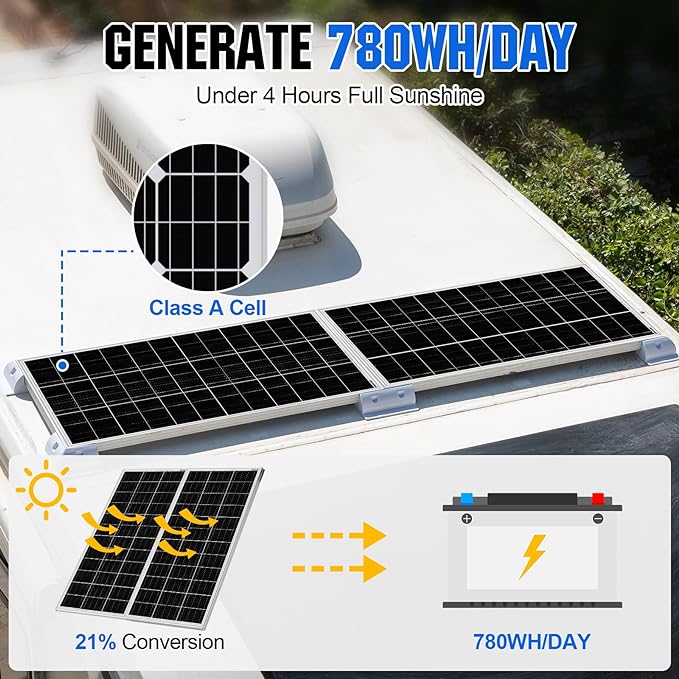 ECO-WORTHY 195 Watt Solar Panel 12 Volt Monocrystalline Solar Panel High Efficiency PV Module Power