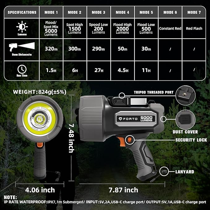 FORTO Rechargeable Spotlight 5000 Lumen Ultra Bright IPX7 Waterproof Spotlight, Boat Flashlight