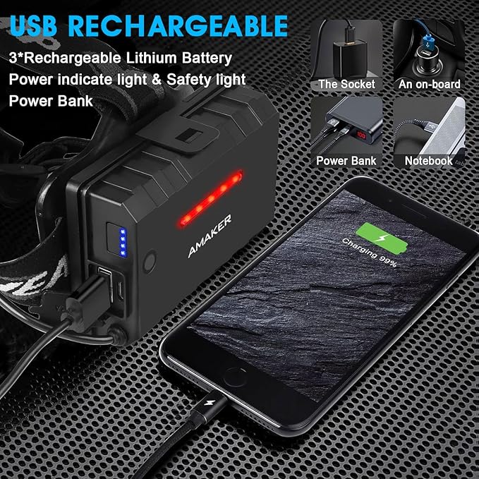 AMAKER LED Rechargeable Headlamp, High Lumens Super Bright with 5 Modes & IPX7 Level Waterproof USB