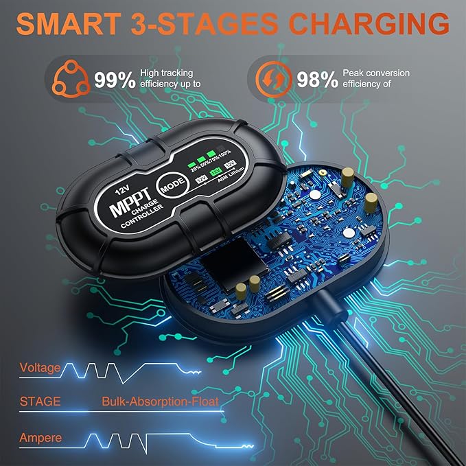 12V Waterproof Solar Battery Trickle Charger & Maintainer - 30 Watts Mono Solar Panel Built-in