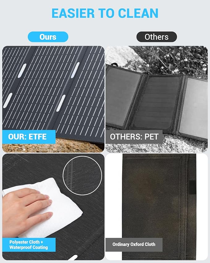 Ecosonique 30W Portable Solar Charger Foldable Solar Panels with USB C USB A Fast Charging