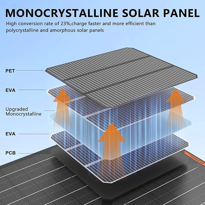 Solar Battery Charger 10W 12V Solar Trickle Car Battery Maintainer Portable Waterproof Power