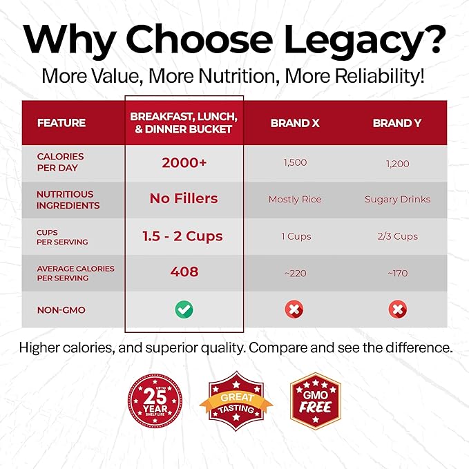Legacy Food Storage 60 Serving Emergency Food Supply Bucket, 10 Entrees, 4 Breakfasts, 24,520 Total