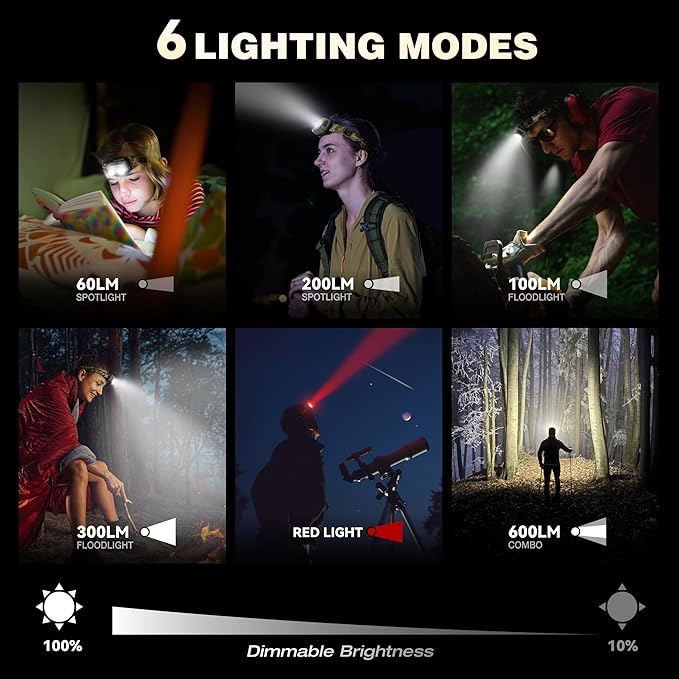 Mossy Oak 600 Lumens Rechargeable Headlamp, Lightweight LED Headlight with White & Red Light