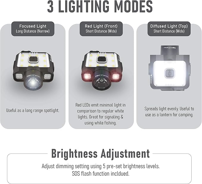 Claymore Capon 120D (Red) - Rechargeable Cap Light with Motion Sensor, Multi-Purpose Clip-On, Focus