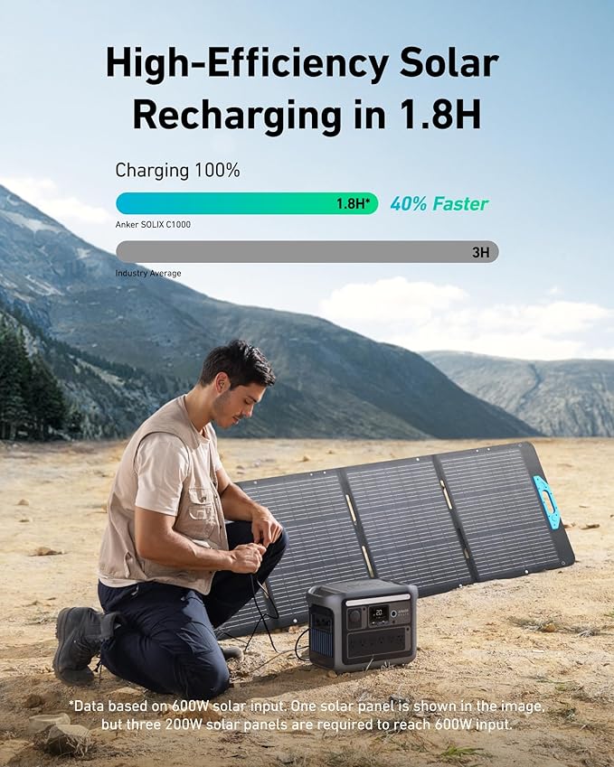 Anker SOLIX C1000 Portable Power Station, 1800W (Peak 2400W) Solar Generator, Full Charge in 58