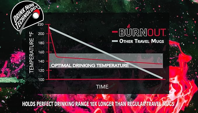 BurnOut Temperature Regulating Smart Mug 16 oz. - New Pop Top Lid (Red)