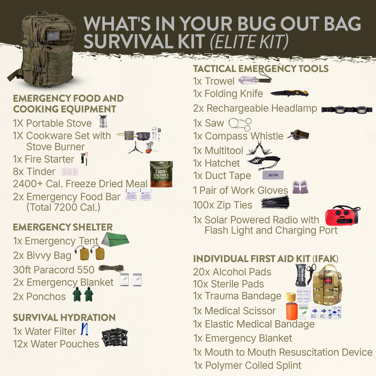 TacPreps Bug Out Bag Backpack Survival Kit, Prepper Emergency Survival Gear