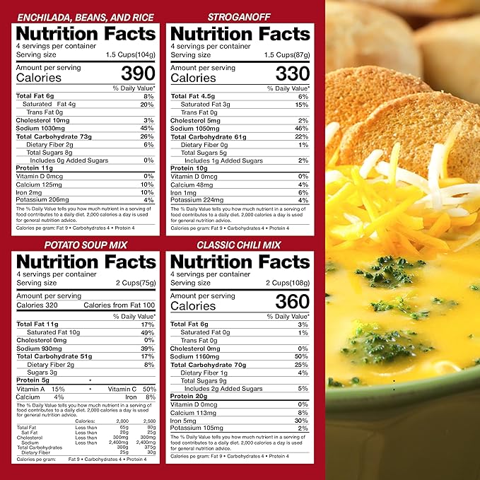 Legacy Food Storage 32 Serving Emergency Food Supply Bucket, 8 Entrees, 12,440 Total Calories