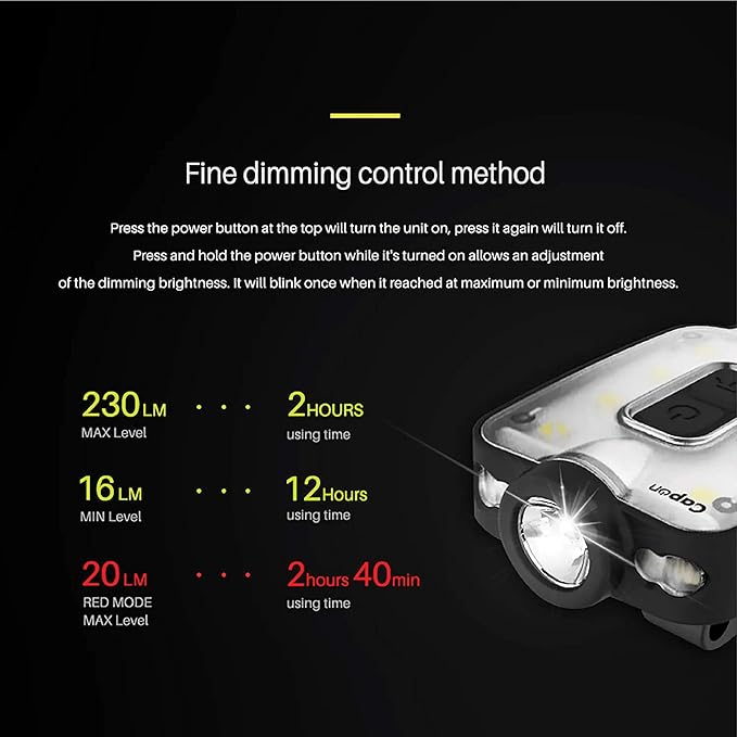 Claymore Capon 40B Black Clip-On Cap Light ??USB-C Rechargeable 230LM LED Headlamp | 3 Light Modes