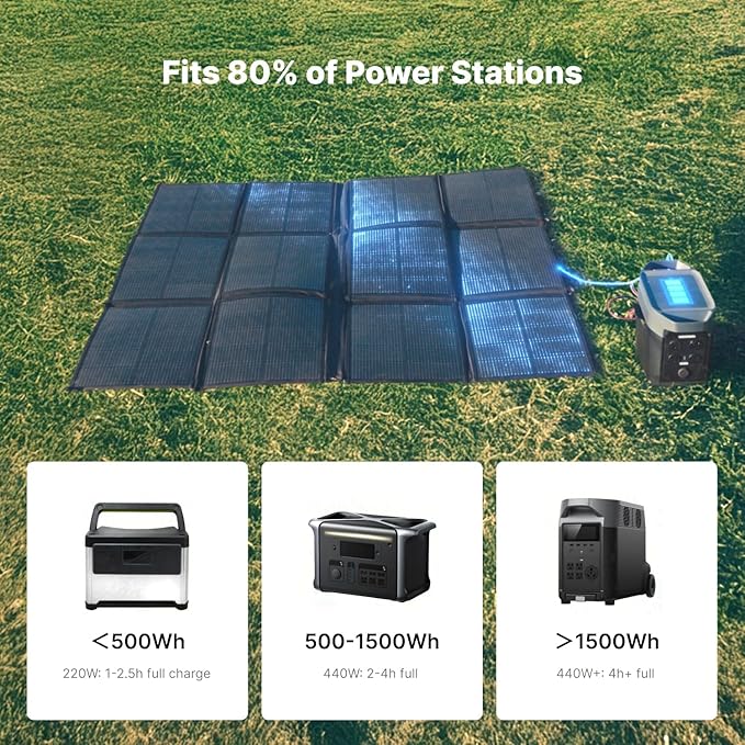 440W Portable Solar Panel, 17.2lbs Foldable SolarBag, Splits 2×220W Solar Blanket, 25% High