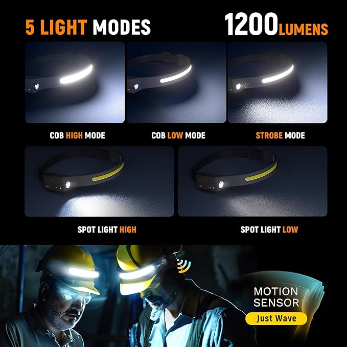 EGUKU Headlamp Rechargeable, Rechargeable LED Headlamps 1200Lumens 2 COB 230°Wide Beam Headlight