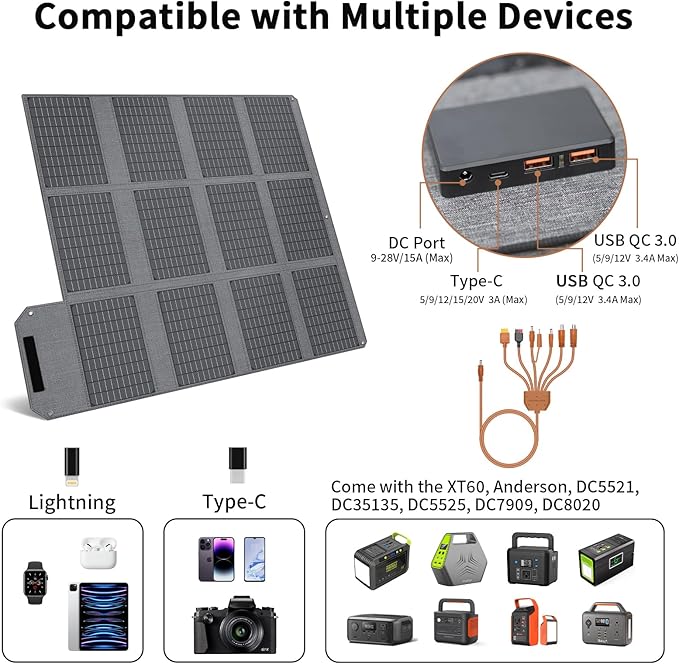 120W Foldable Solar Panel, 23% High-Efficiency Portable Charger with USB-C/2xUSB-A/DC Outputs, ETFE