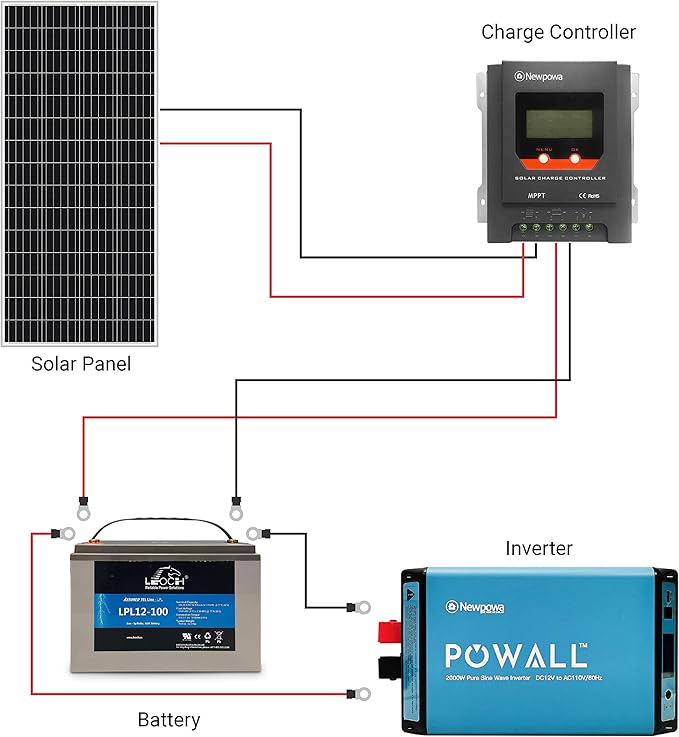 Newpowa 180W(Watt) 9BB Solar Panel 12V Monocrystalline High Efficiency PV Module Off Grid for RV