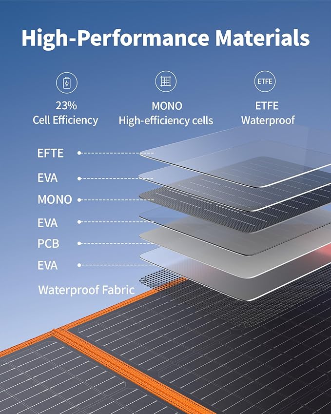 EBL Solar Panel 100W Portable Solar Panel (Upgraded) for 240/300/500/1000/1500/2000 Power Station