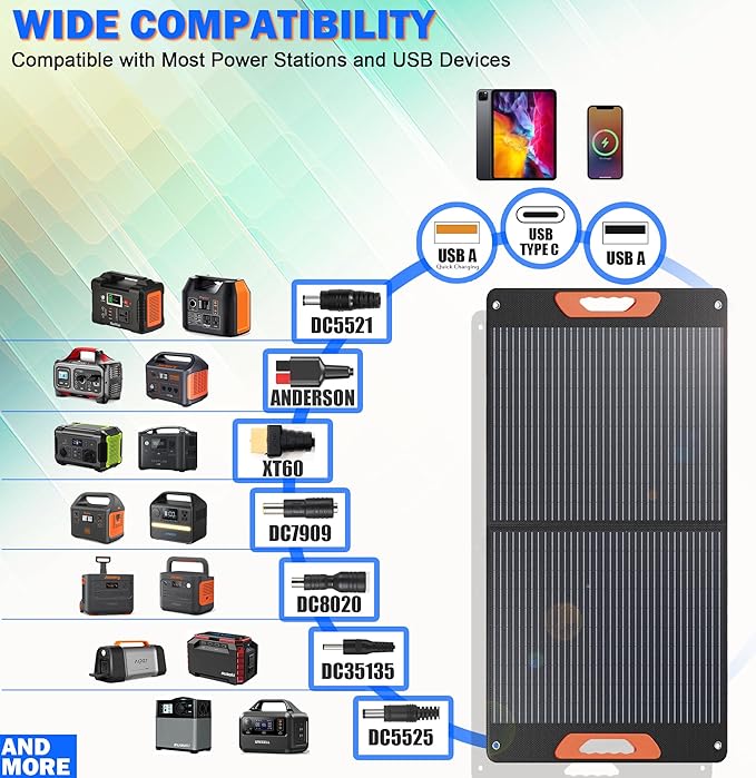 120W Portable Solar Panels for Power Station, 120 Watt ETFE Monocrystalline Foldable 20V DC Output