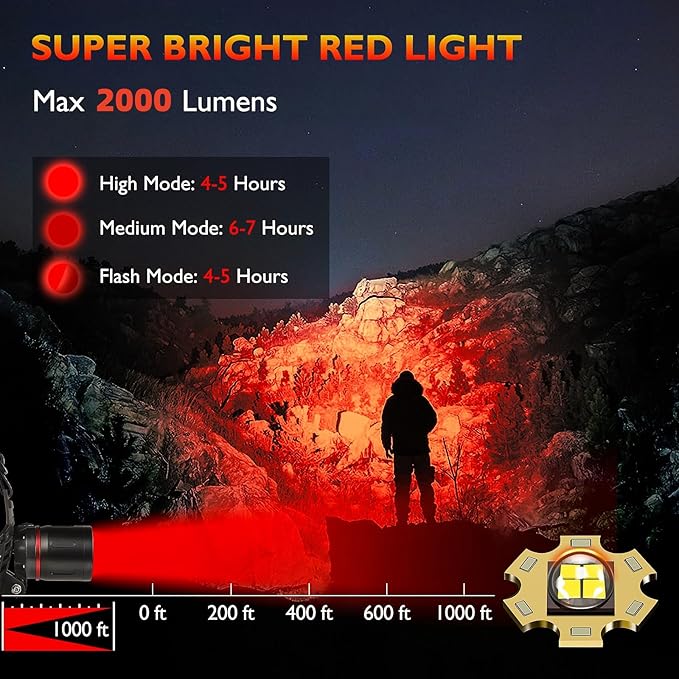 WINDFIRE Red Light Headlamp, Rechargeable Red Hunting Lights Headlight with 3 Lighting Modes