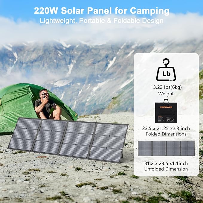 220W Portable Solar Panel, IP67 Waterproof Foldable 20V Solar Charger, High 23.5% Efficiency for