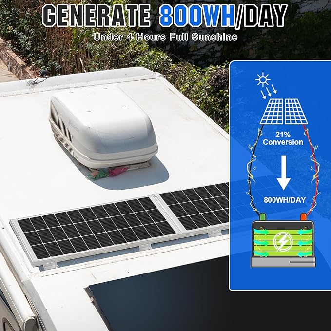 ECO-WORTHY 200 Watts 12 Volt/24 Volt Solar Panel Kit with High Efficiency Monocrystalline Solar