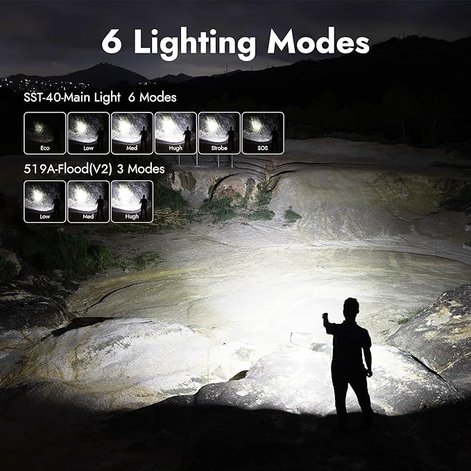 WUBEN L1 Rechargeable Flashlights High Lumens, 2000 Lumen Bright Flashlight, Dual Light Sources
