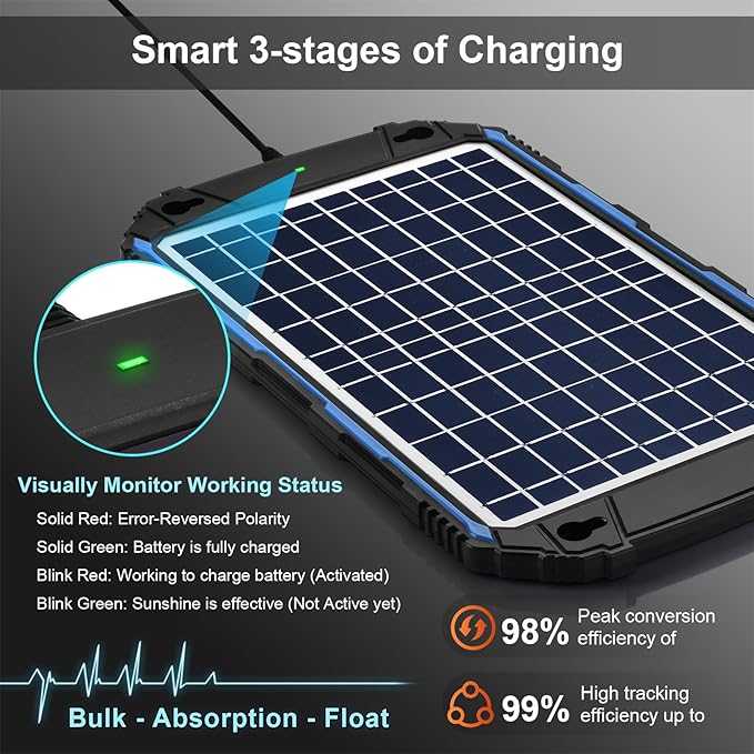 SUNER POWER Waterproof 10W 12V Solar Battery Charger & Maintainer Pro, Built-in UltraSmart MPPT
