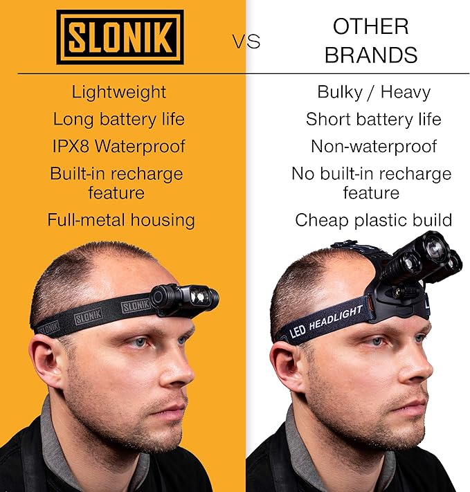 SLONIK Rechargeable Headlamp for Adults - 1000 Lumens Super Bright 60 ft Beam LED Flashlight
