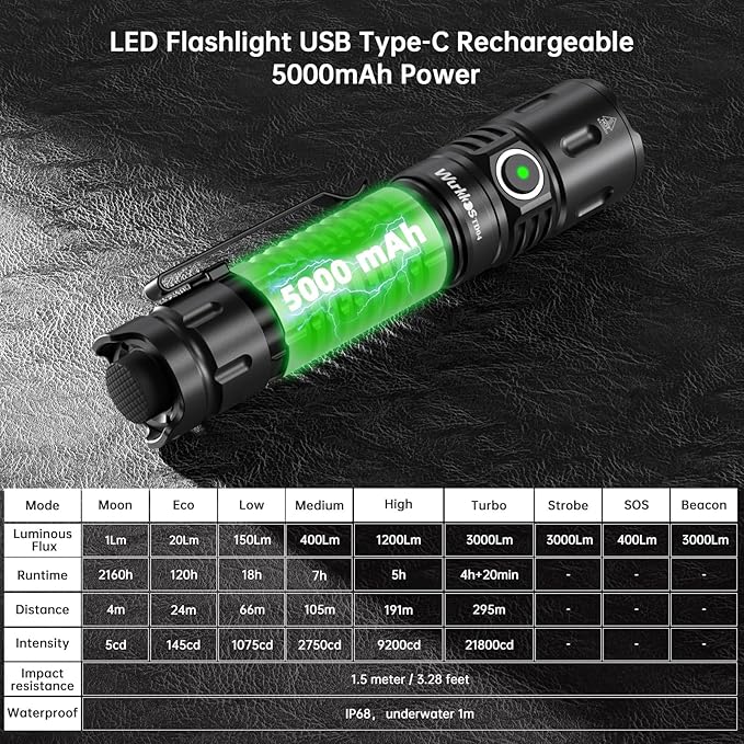 Wurkkos TD04 Tactical Flashlight, Handheld Flashlights Rechargeable, 3000 Lumens Super Bright LED