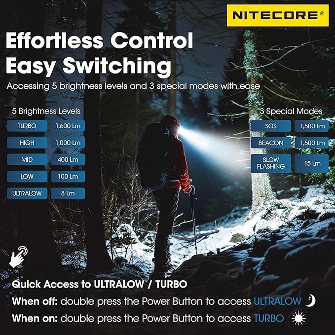 Nitecore HC60 UHE 1600 Lumen High Efficiency Headlamp 4000mAh USB-C Rechargeable Headlight Tag