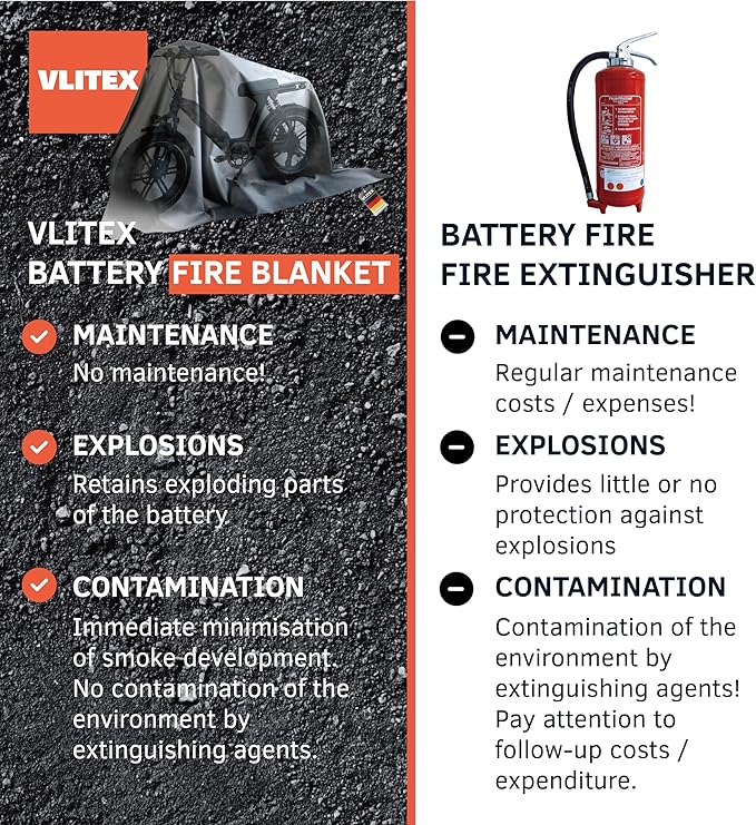 Extra Large Fire Blanket (118 x 157 in - XL) | Engineered in Germany | Lithium Battery & Emergency