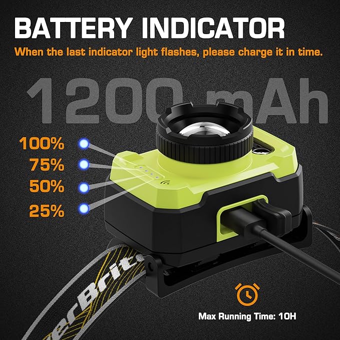 EverBrite 600 Lumen Headlamp, Rechargeable Headlight with 4 Modes, Super Bright Head Lamp with