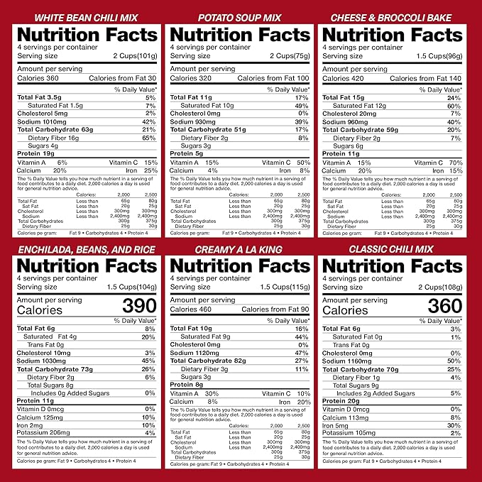 Legacy Food Storage Gluten Free 120 Serving Bucket, Emergency Food Supply, 46,200 Total Calories