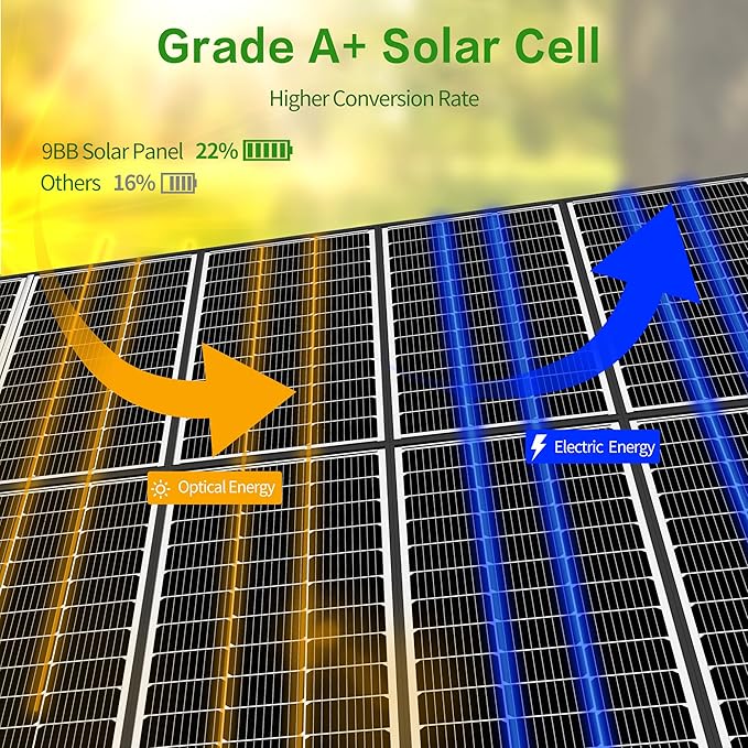 JJN 100 Watt Solar Panels, 10BB Monocrystalline 12V 100W Solar Panel, 23% High Efficiency PV Module
