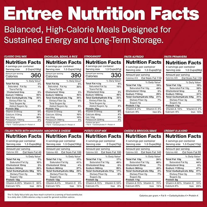 Legacy Food Storage 60 Serving Emergency Food Supply Bucket, 10 Entrees, 4 Breakfasts, 24,520 Total