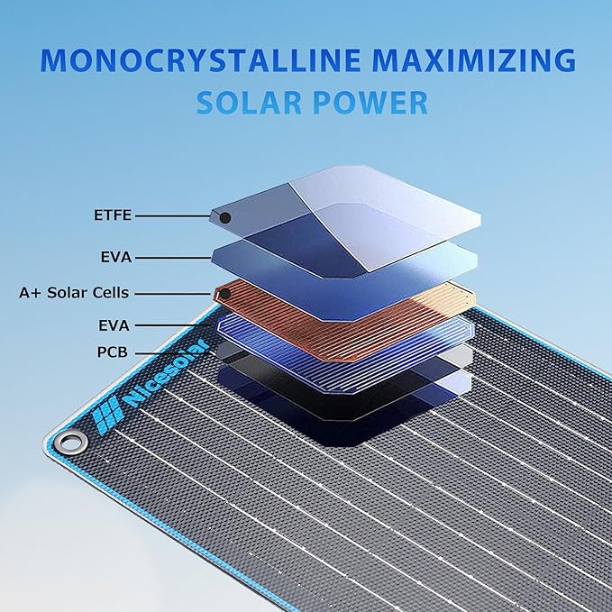 Nicesolar 10W 12V Solar Panel Car Battery Trickle Charger & Maintainer with Cigarette Lighter Plug